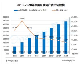中國互聯網廣告市場趨勢預測（2017-2019） 人工智能驅動營銷云時代，軟硬件協同助推行業變革