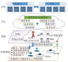 物聯(lián)網(wǎng)專(zhuān)家深度解析 中國(guó)聯(lián)通車(chē)聯(lián)網(wǎng)戰(zhàn)略——聚焦軟硬件一體化開(kāi)發(fā)與銷(xiāo)售